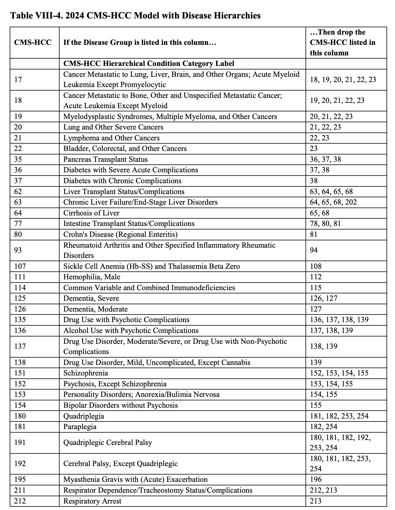 hcc_hierarchy_2024_final_rule